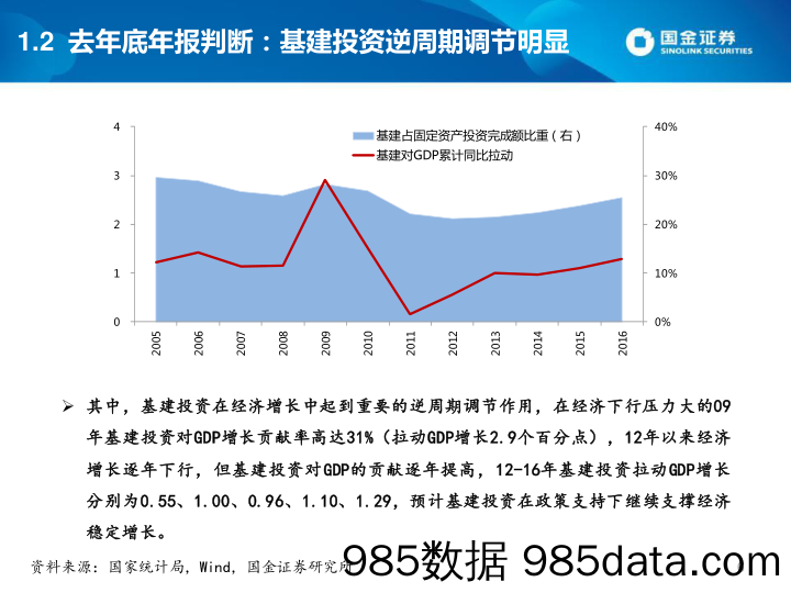 4季度宏观经济展望与大类资产配置建议：不是底部，但接近增长的底部_国金证券插图5