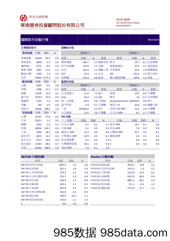 国际股市收盘行情_华南证券投资顾问