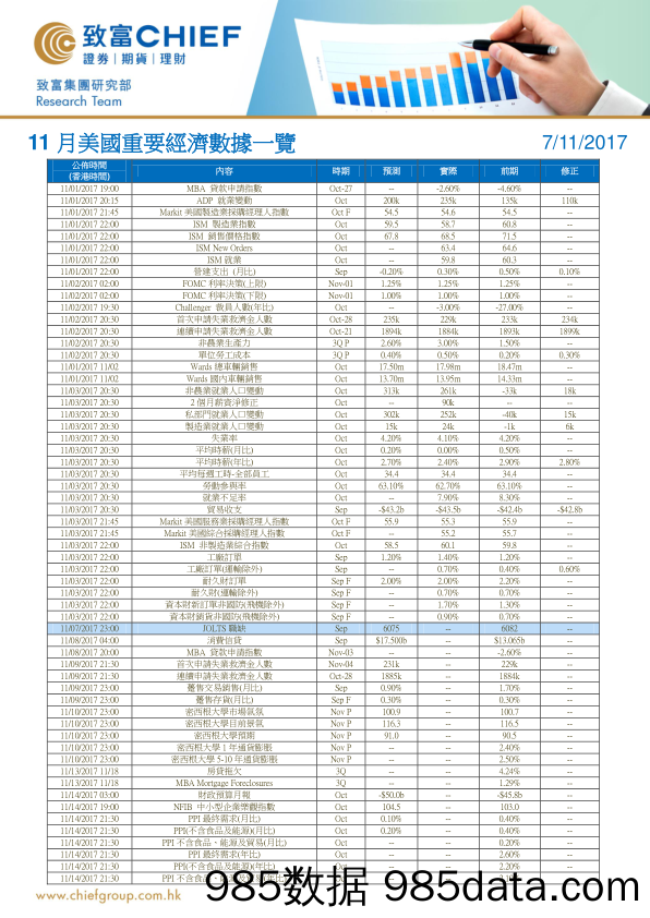 11月美国重要经济数据一览_致富证券