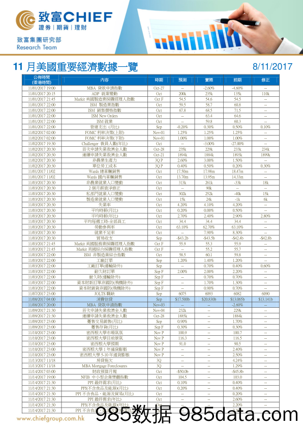 11月美国重要经济数据一览_致富证券