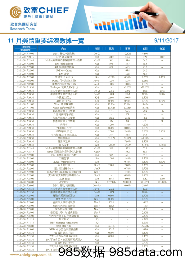 11月美国重要经济数据一览_致富证券