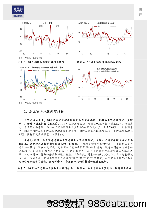 10月外贸数据简评：总量稳，结构变_莫尼塔投资插图1