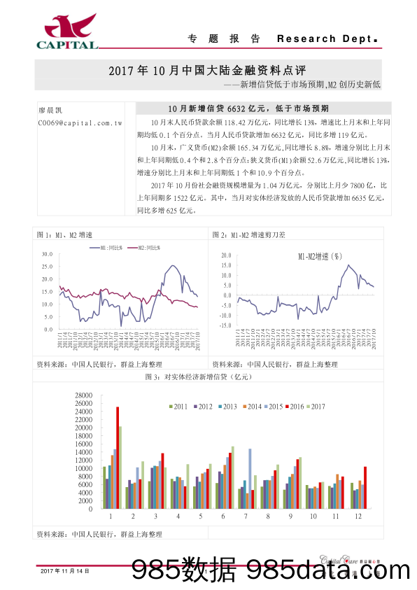 2017年10月中国大陆金融资料点评：新增信贷低于市场预期，M2创历史新低_群益证券(香港)