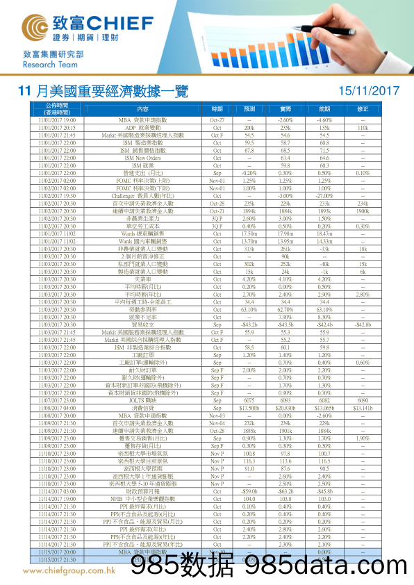 11月美国重要经济数据一览_致富证券