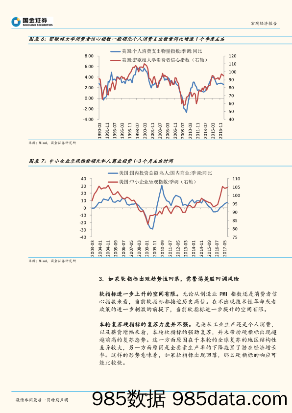 海外宏观周报：当美国经济软指标开始趋势性回落，需警惕美股回调风险_国金证券插图5