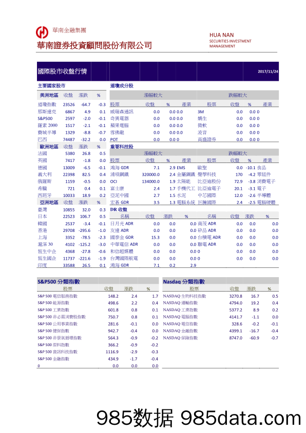 国际股市收盘行情_华南证券投资顾问