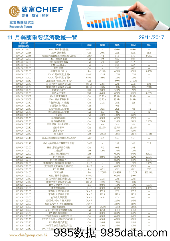 11月美国重要经济数据一览_致富证券