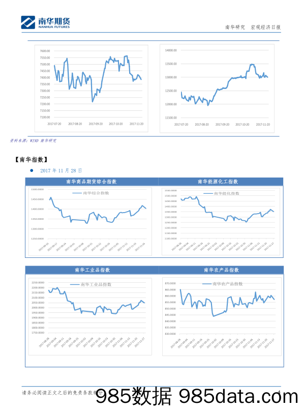 宏观经济日报_南华期货插图3