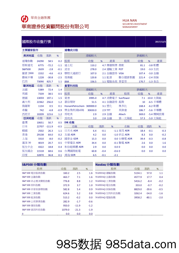 国际股市收盘行情_华南证券投资顾问