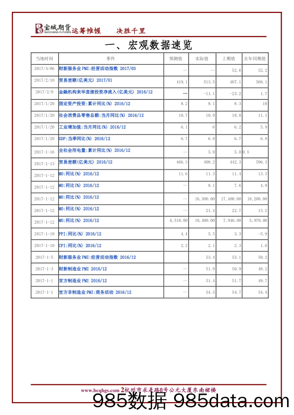 宝城宏观策略早报_宝城期货插图1