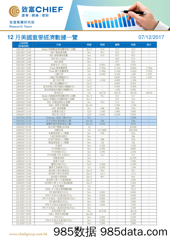 12月美国重要经济数据一览_致富证券