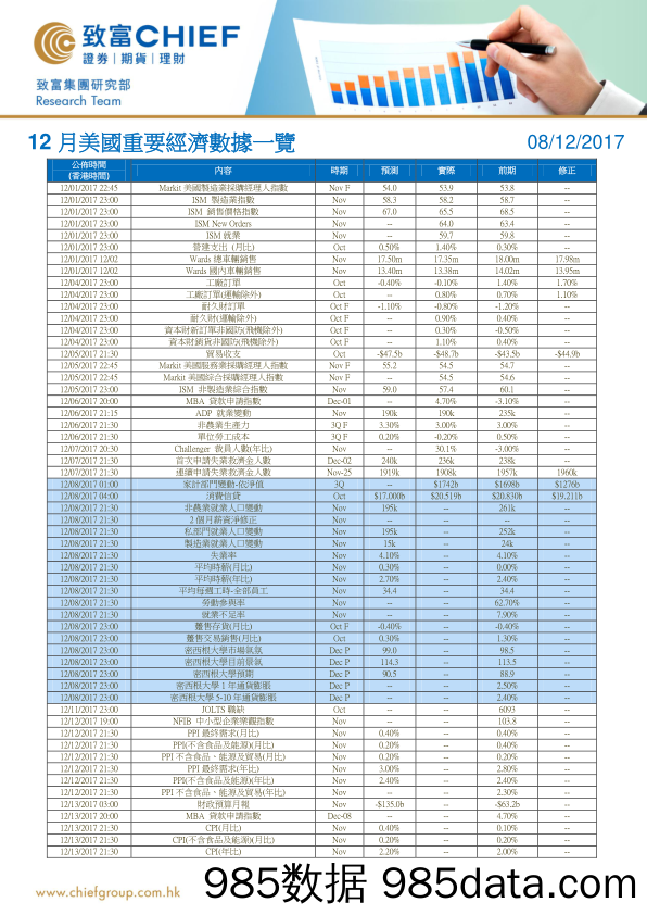 12月美国重要经济数据一览_致富证券