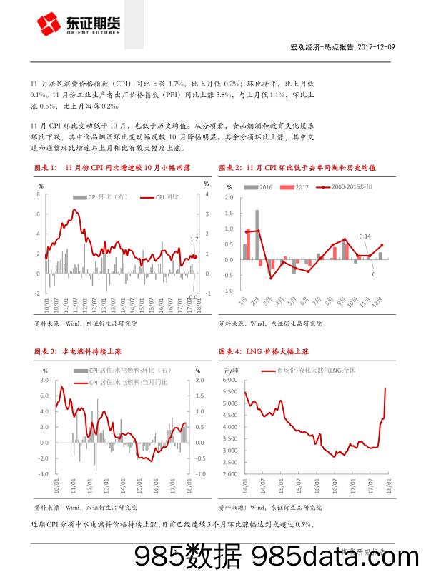 11月通胀数据：水电燃料继续上涨_东证期货插图1