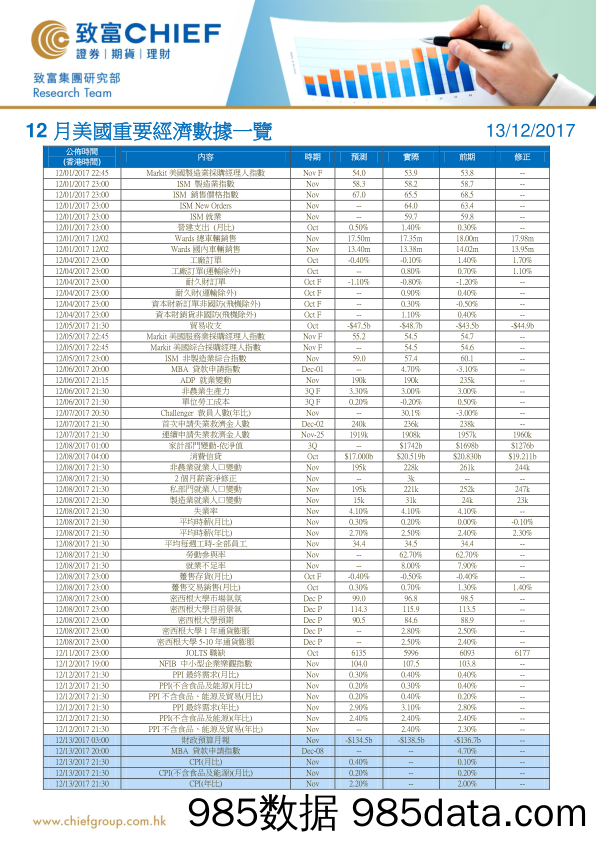 12月美国重要经济数据一览_致富证券插图