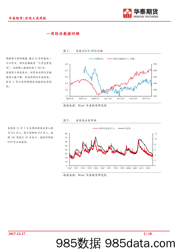 宏观大类周报：收官_华泰期货插图1