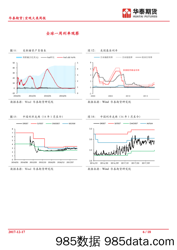 宏观大类周报：收官_华泰期货插图5