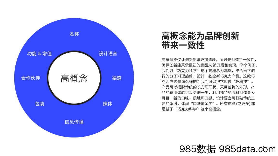 【营销手册】高概念思维六种方法助你激活创新灵感插图3