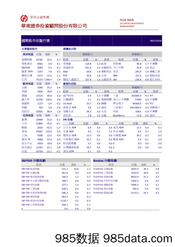 国际金融市场行情_华南证券投资顾问