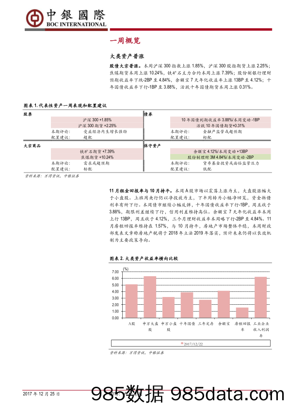 大类资产配置周报：2018：内外有别_中银国际证券插图3