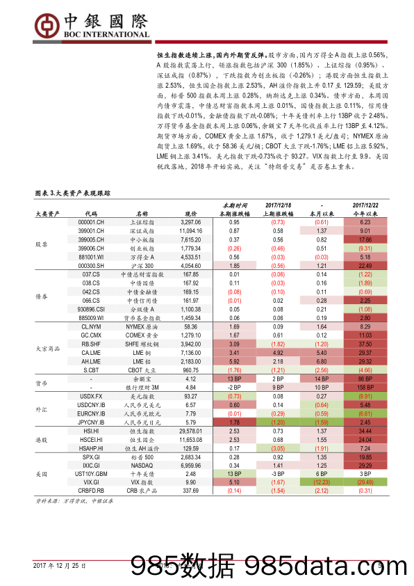 大类资产配置周报：2018：内外有别_中银国际证券插图4