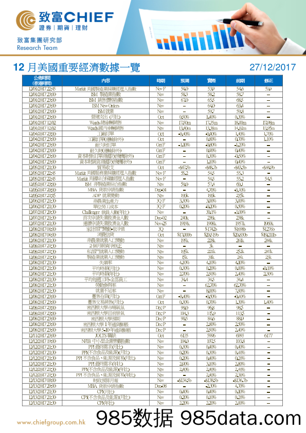 12月美国重要经济数据一览_致富证券