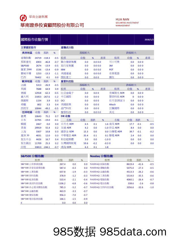 国际股市收盘行情_华南证券投资顾问