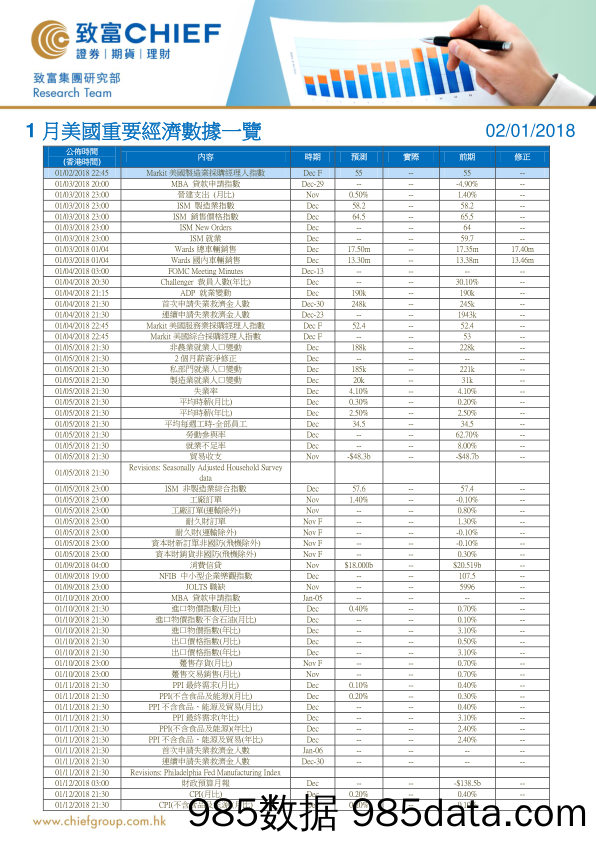 1月美国重要经济数据一览_致富证券