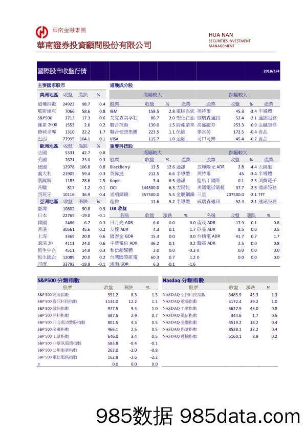 国际金融市场行情_华南证券投资顾问