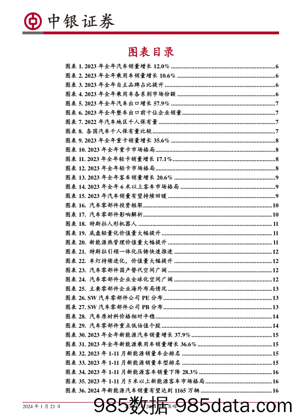 【TikTok市场运营】2024年持续看好汽车出海及智能化-中银证券-2024.1.21插图2