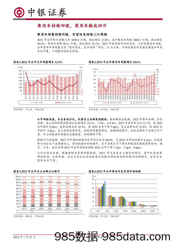 【TikTok市场运营】2024年持续看好汽车出海及智能化-中银证券-2024.1.21插图5