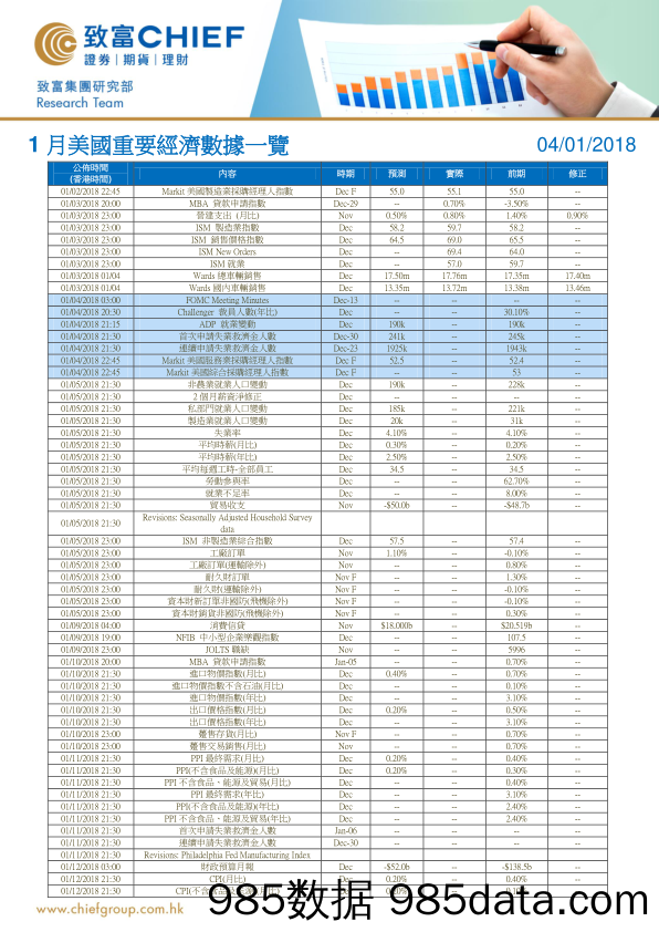 1月美国重要经济数据一览_致富证券