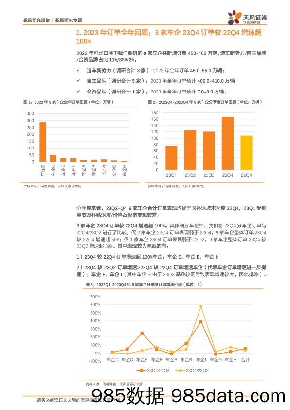 新能源汽车景气度跟踪：M1W1订&交较12月同期双位数下滑，23年回顾车企I F订单进一步提速-20240117-天风证券插图2