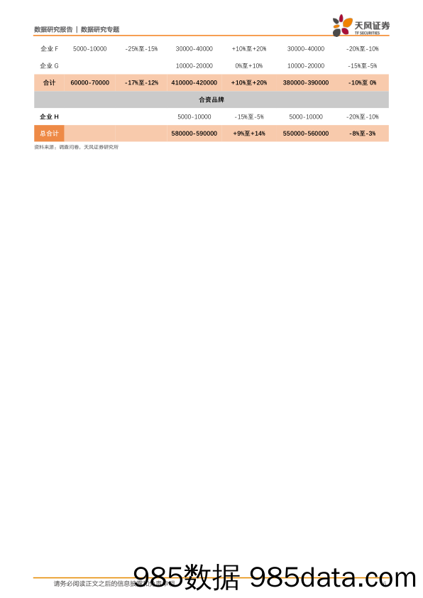 新能源汽车景气度跟踪：M1W1订&交较12月同期双位数下滑，23年回顾车企I F订单进一步提速-20240117-天风证券插图5