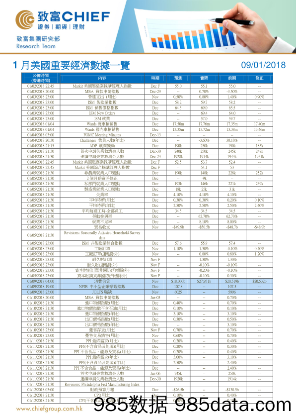 1月美国重要经济数据一览_致富证券