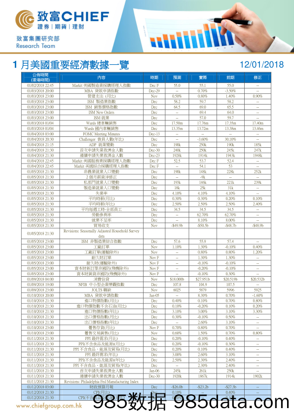 1月美国重要经济数据一览_致富证券