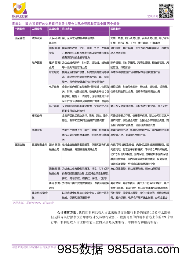 未来已来：交易银行变革在即_联讯证券插图5