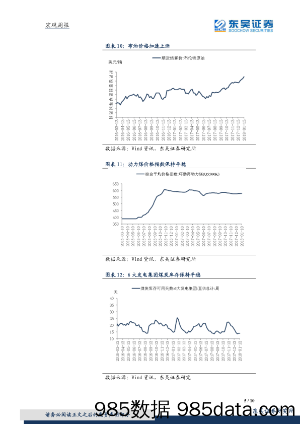 宏观经济周报：国际油价持续攀升，美元指数创三年新低_东吴证券插图4