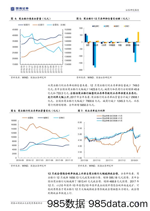 中债登、上清所12月债券托管数据点评：政金债隐含税率上升源自大行抛售_国海证券插图5