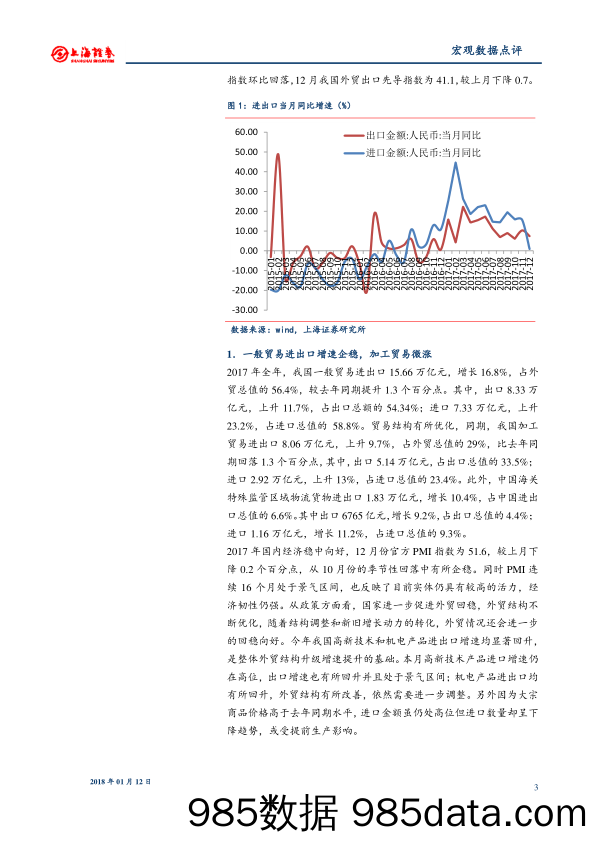 2017年12月外贸数据点评：进口当月大幅回落 外贸全年恢复性增长_上海证券插图2