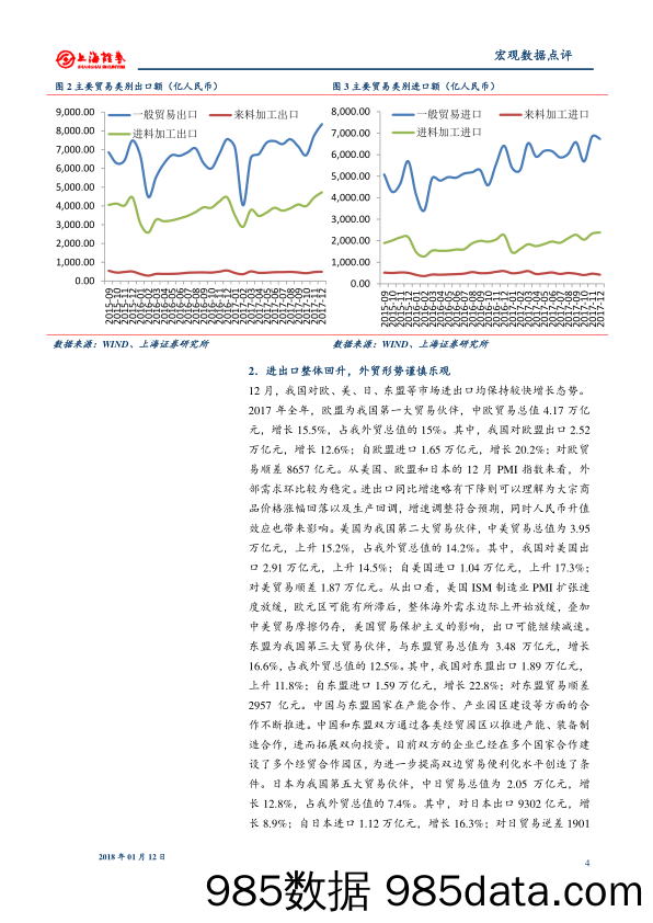 2017年12月外贸数据点评：进口当月大幅回落 外贸全年恢复性增长_上海证券插图3