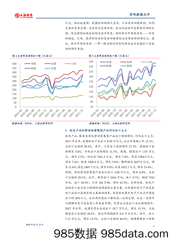 2017年12月外贸数据点评：进口当月大幅回落 外贸全年恢复性增长_上海证券插图4