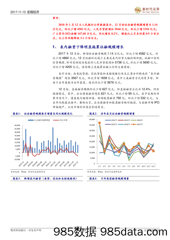 2017年12月份金融数据点评：非银存款大幅下滑拖累M2增速创新低_新时代证券插图2