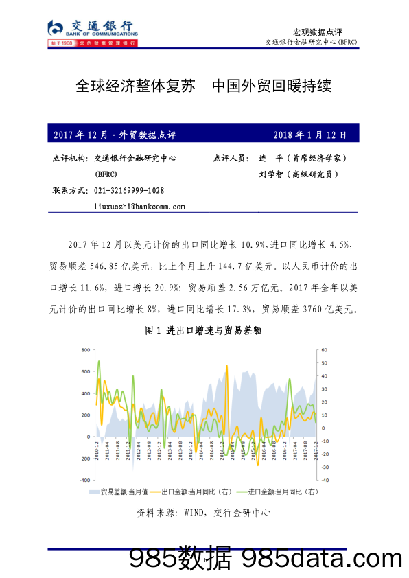 2017年12月外贸数据点评：全球经济整体复苏 中国外贸回暖持续_交通银行