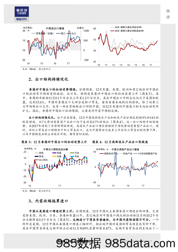 12月外贸数据简评：外贸数据中的三个信号_莫尼塔投资插图1