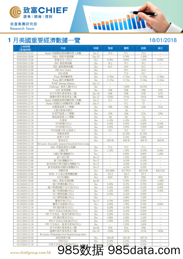 1月美国重要经济数据一览_致富证券