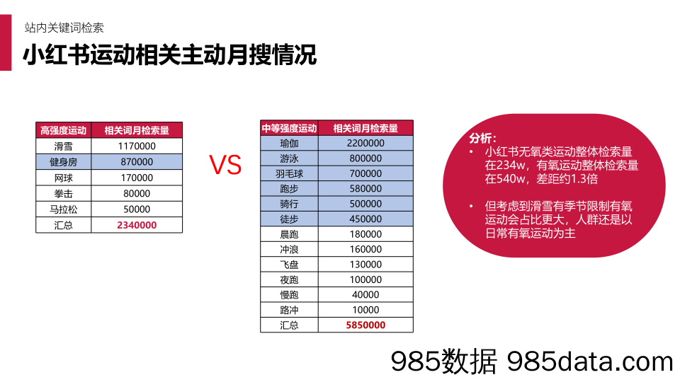 【大健康营销】蛋白饮品牌小红书投放引流案插图3