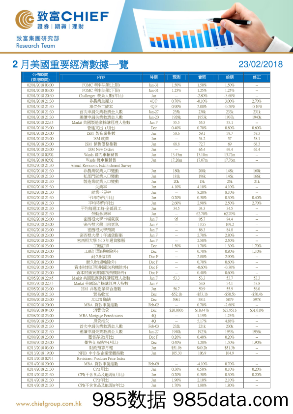 2月美国重要经济数据一览_致富证券