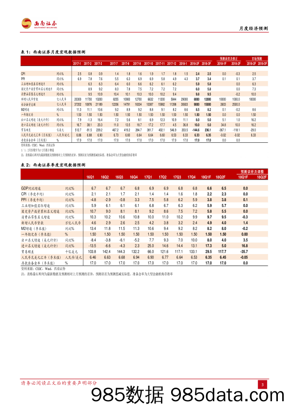 月度经济预测：供需双弱经济放缓，流动性宽松难持续_西南证券插图2