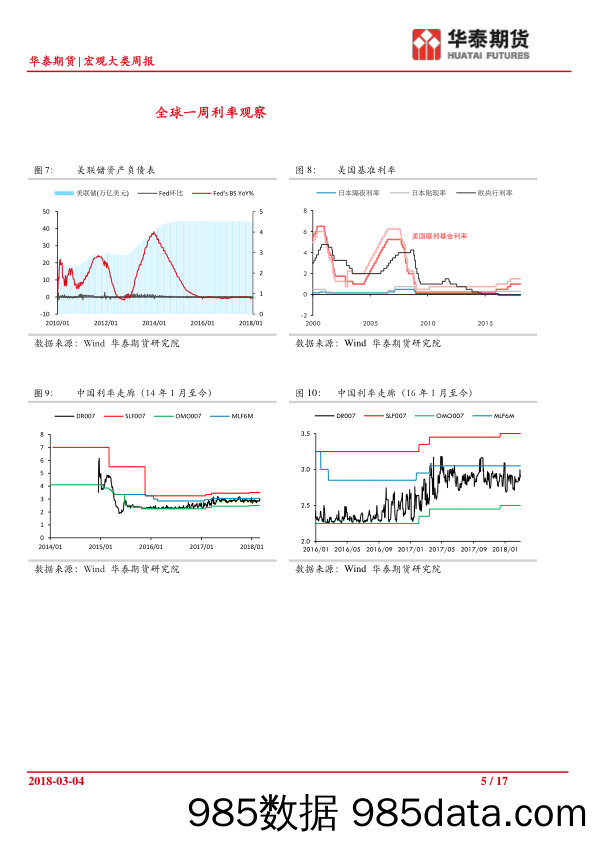 宏观大类周报：拥抱波动率（之二）_华泰期货插图4