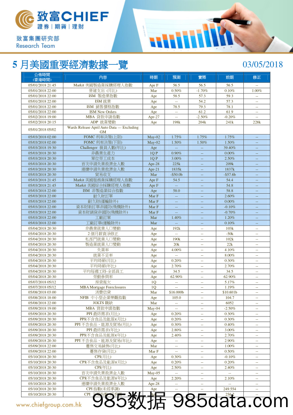 5月美国重要经济数据一览_致富证券